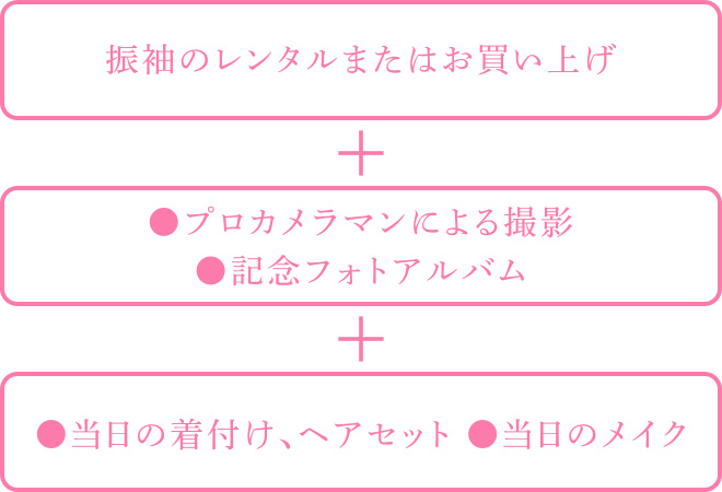 セット内容